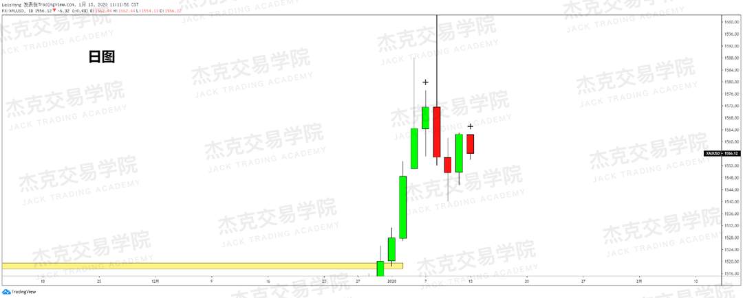 1月13日 策略研报 黄金/原油/英镑/欧元/美日/澳元/标普