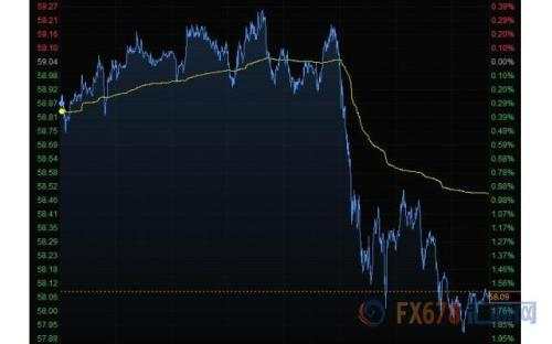 财经早餐：贸易前景向好黄金失守1550 油价创逾一个月来新低