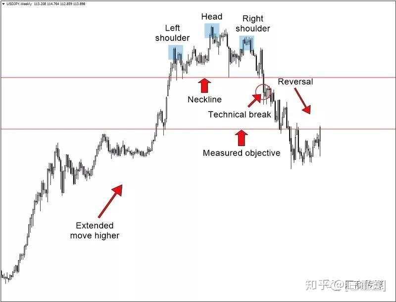 多图解析丨如何交易头肩底形态？这里有一份活指南（建议收藏）