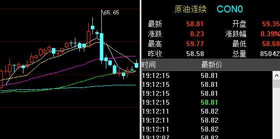 孙晨亮：1.20美盘黄金原油交易策略丨中东石油供应中断