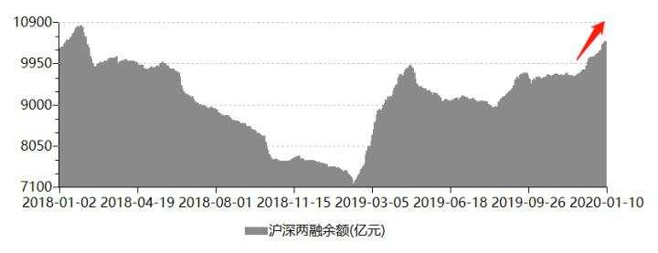 支撑上涨的增量资金