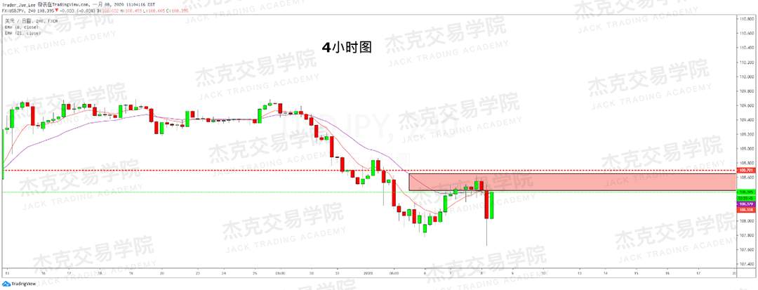 1月8日 策略研报 黄金/原油/英镑/欧元/美日/澳元/标普