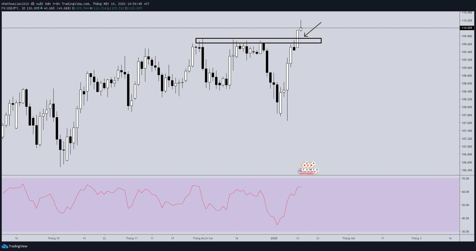 7 cách vào lệnh Breakout tệ nhất mà Breakout trader nên tránh