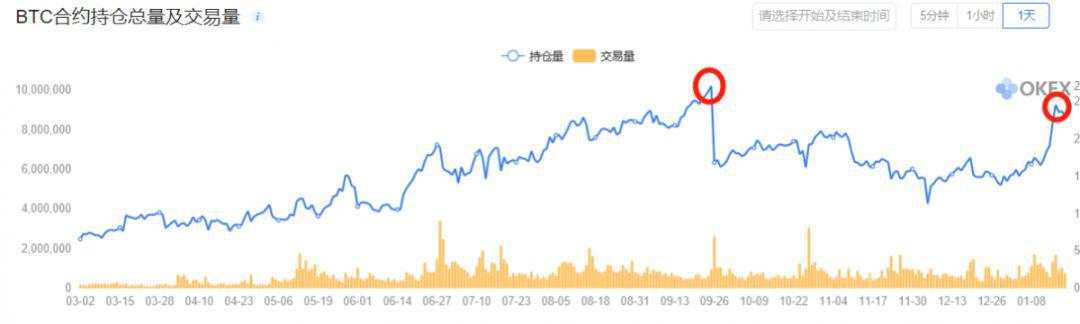 合约收割和主流拉升，不过是比特币间接洗盘的一种方式