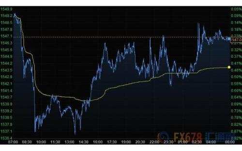 财经早餐：美元持稳金价小幅下滑 油价一周多来首次上涨