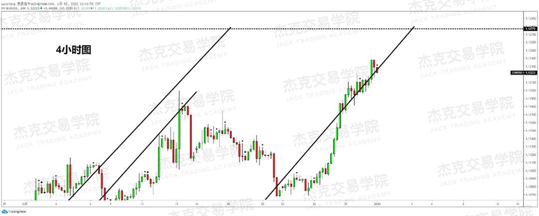 1月2日 策略研报 黄金/原油/英镑/欧元/美日/澳元/标普