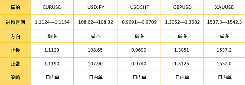 1.6日外汇操作策略
