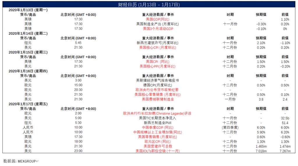 MEX Group：晨早快訊-黄金困守1550，汇市走势焦灼