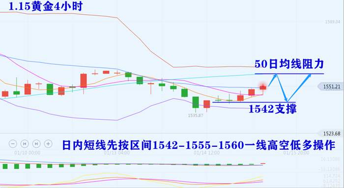 叶海锐：1.15黄金触底反弹，原油小幅震荡，后市操作建议。