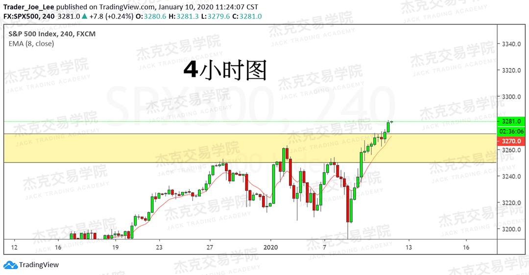 1月10日 策略研报 黄金/原油/英镑/欧元/美日/澳元/标普