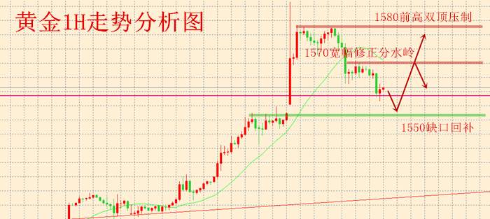 吴承梁：1.7日内布局建议