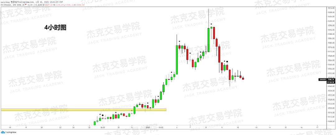 1月10日 策略研报 黄金/原油/英镑/欧元/美日/澳元/标普