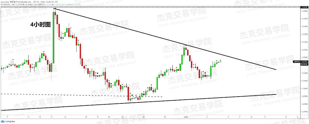 1月7日 策略研报 黄金/原油/英镑/欧元/美日/澳元/标普