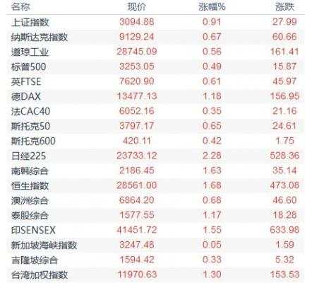 特朗普递出橄榄枝，避险需求大幅回落