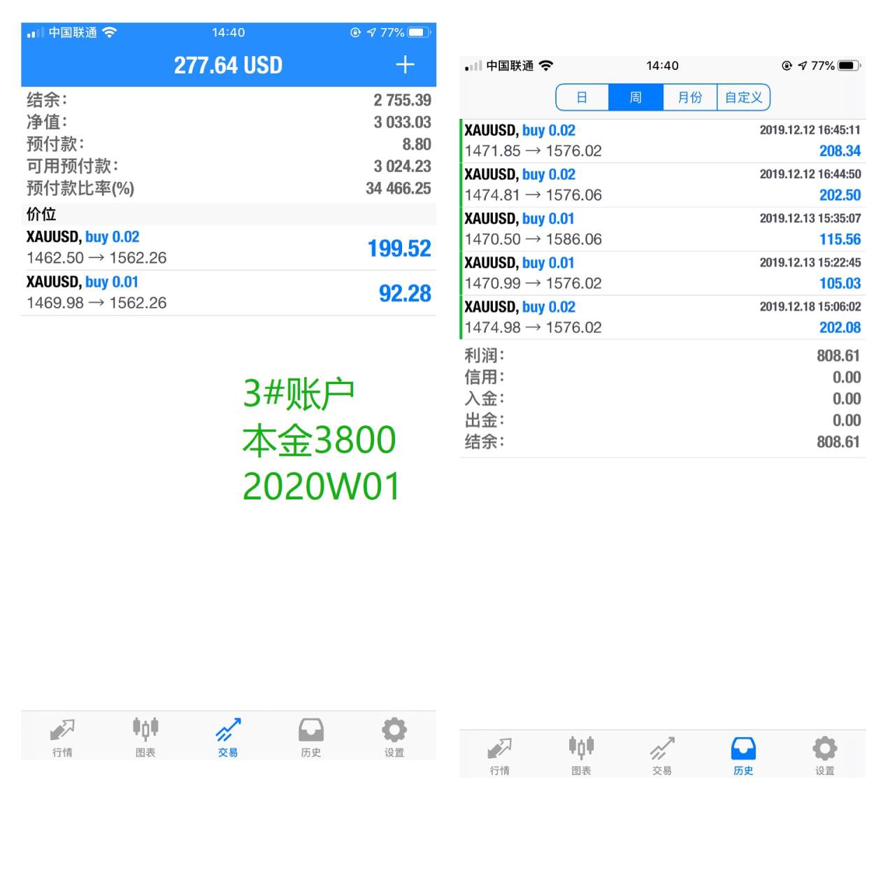 韭菜周报2020年第2周