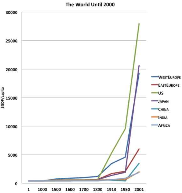 1万美元背后的惊天真相！