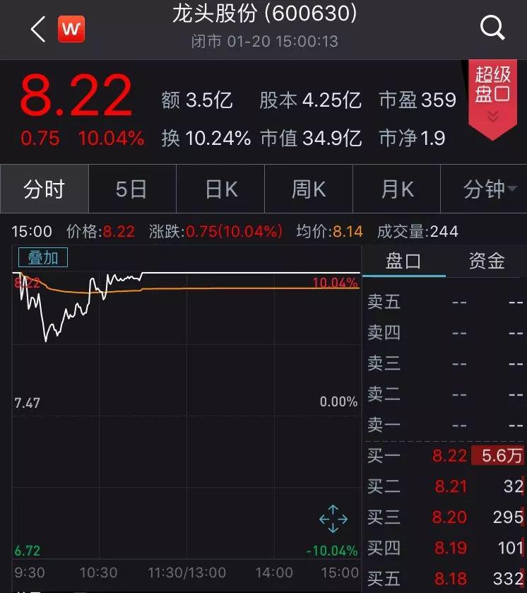 A股这些板块集体异动,超20家上市公司火速回应