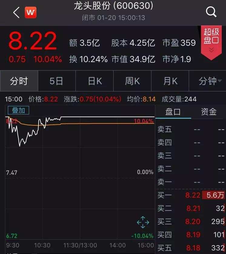 A股这些板块集体异动，超20家上市公司火速回应