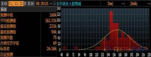 非农终极前瞻：2020年非农就业首发 警惕三大风险事件抢戏