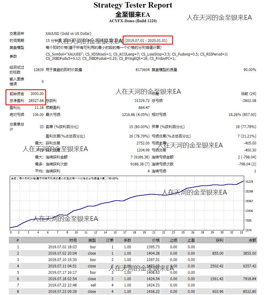 我和我的金至银来EA（4）
