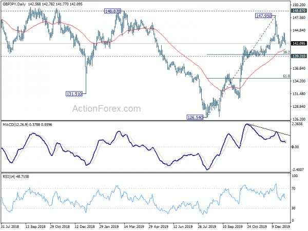 Middle East Tensions Push Yen, Franc and Oil Higher