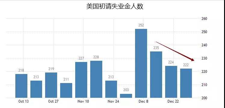 分析文章：美伊冲突暂时歇场，接踵而至的非农，你需要关注这些