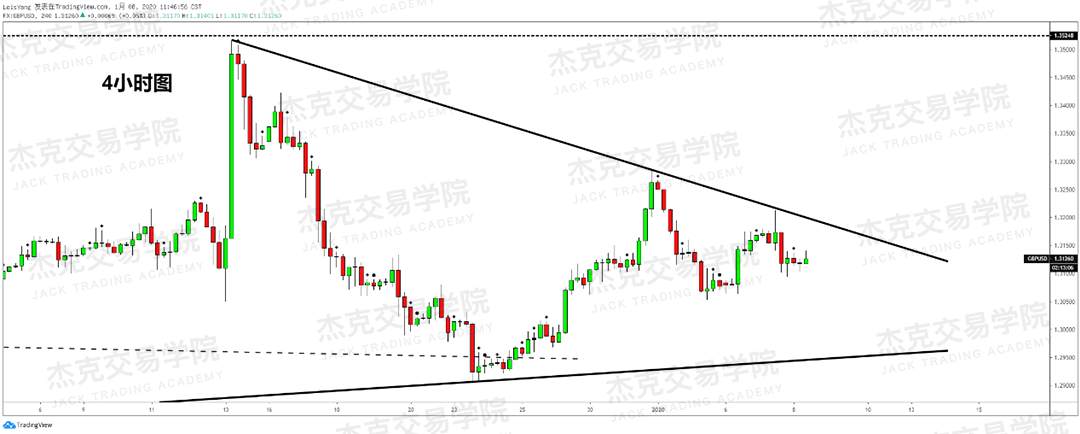 1月8日 策略研报 黄金/原油/英镑/欧元/美日/澳元/标普