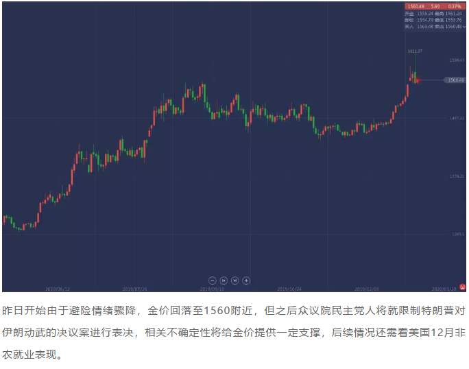 ALPHA每日洞察——2020.01.09