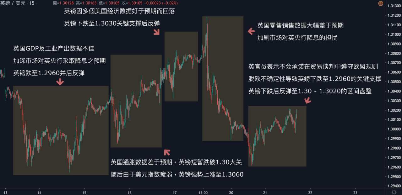 每日分析｜全球股市下挫，黄金涨破双周新高后回落；利比亚恢复供给，原油持续走弱