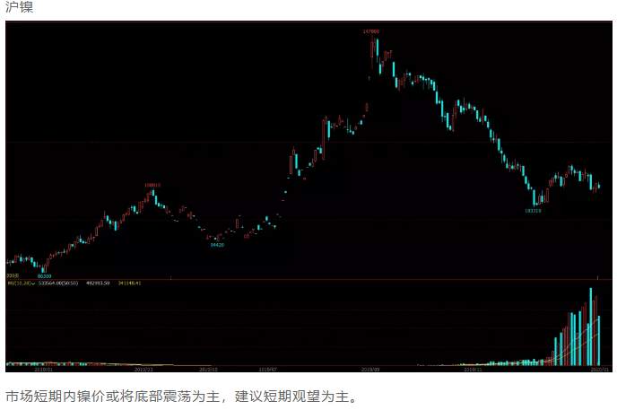 ALPHA每日洞察——2020.01.08
