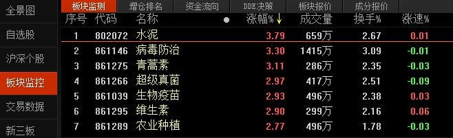 突发！武汉27例肺炎原因不明，A股这些板块暴涨