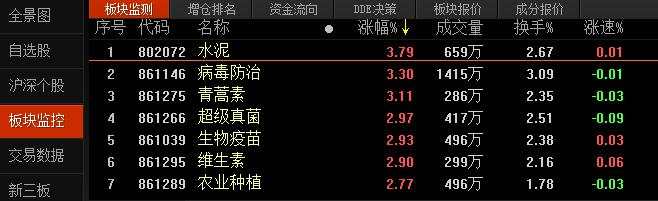 突发！武汉27例肺炎原因不明，A股这些板块暴涨