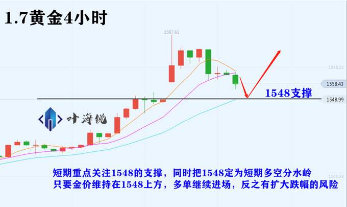 叶海锐：1.7黄金原油涨幅收窄， 多头情绪紧绷，后市该如何操作？