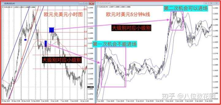 实战经验：如何选择进场位置？