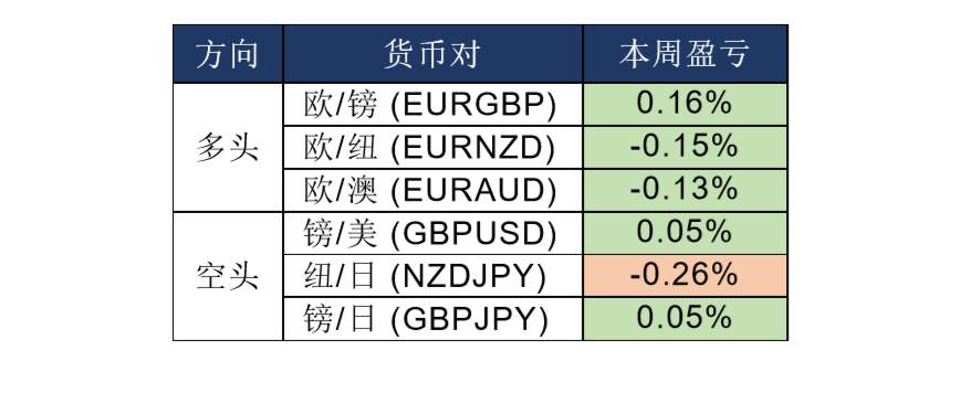 MEXGROUP:每日快讯(2020-1-13)