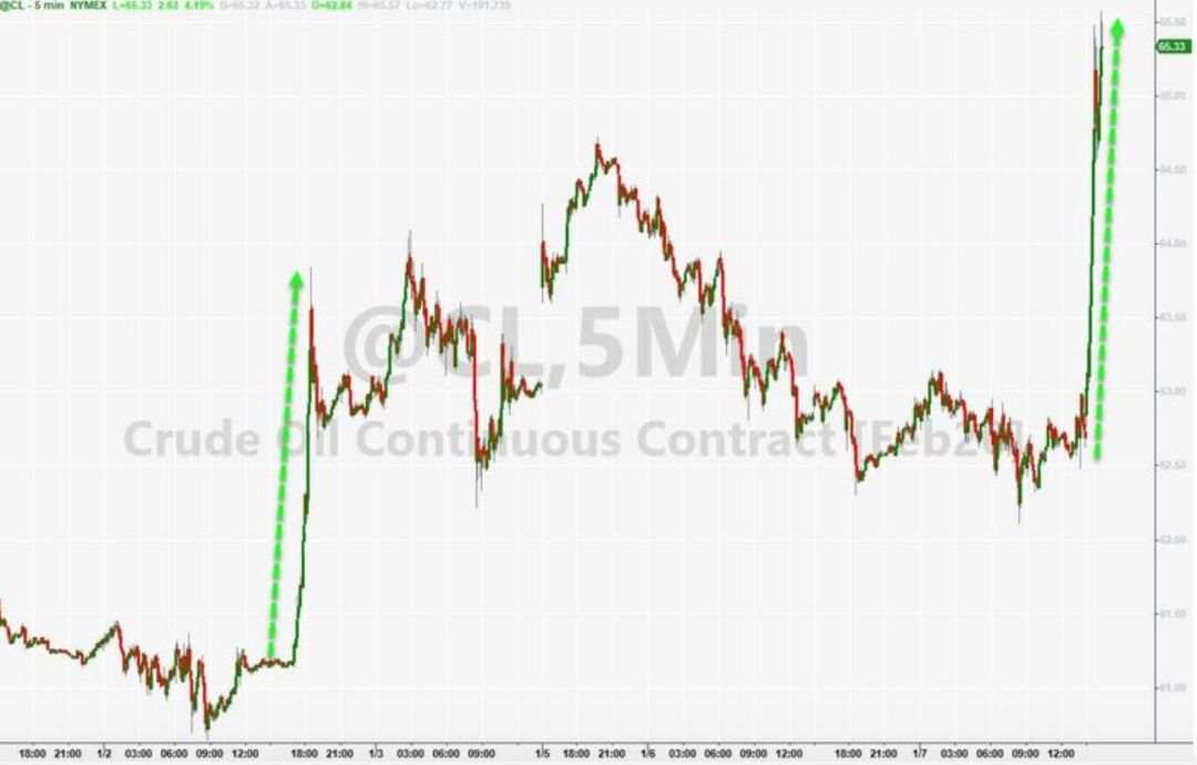 Seize Opportunity during Middle East Tension