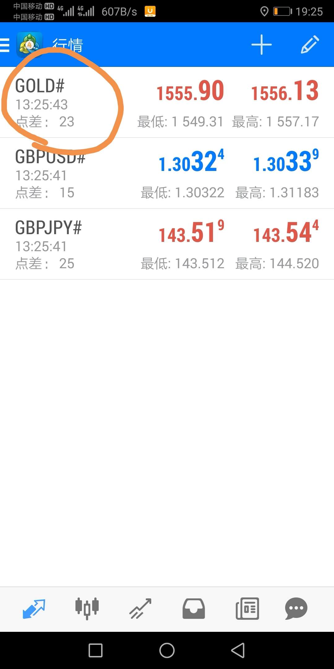 低点 账户 黄金 标准 选择