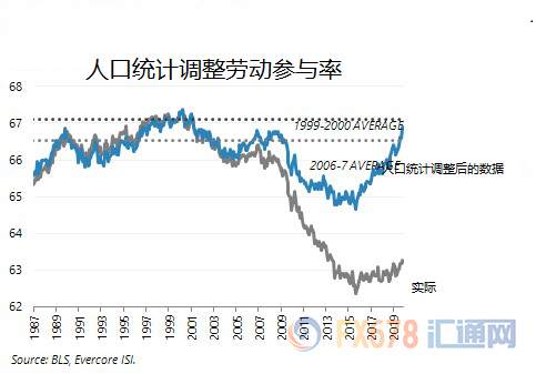 为何12月非农和ADP表现大相径庭？警惕就业数据仍给黄金多头反击之机