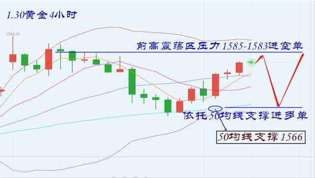 叶海锐:1.30黄金中长线布局规划,原油反弹回落,后市操作解析。