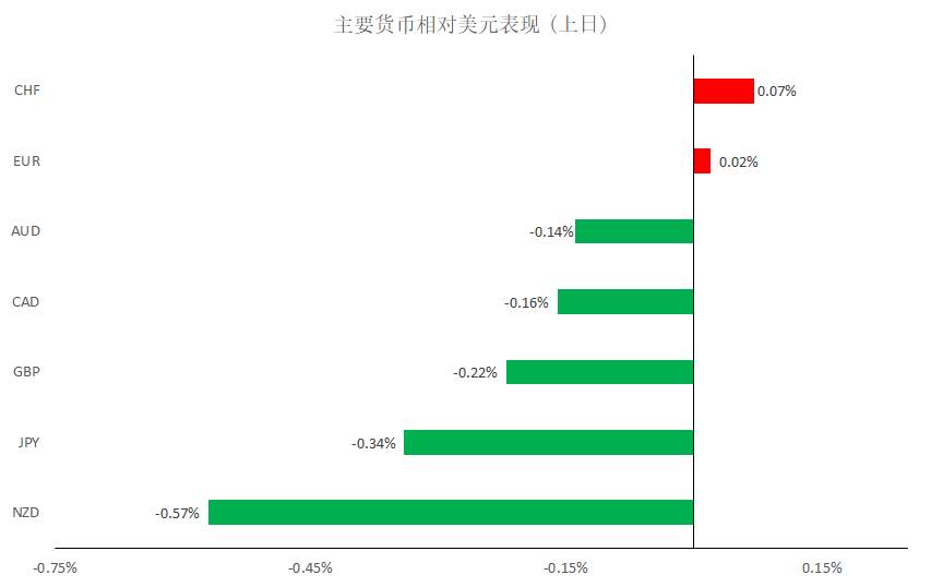 MEXGROUP:每日快讯(2020-1-10)