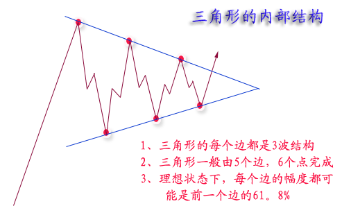 图解 经典 形态 走势 分析