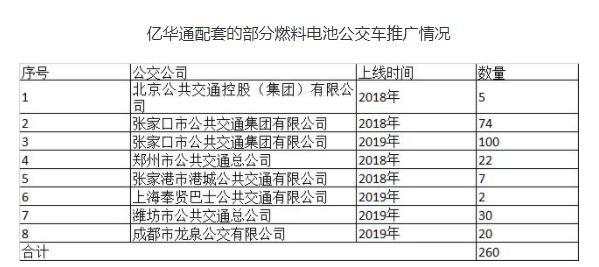 氢能源从概念走向运用 市场下一个兴奋点已出现