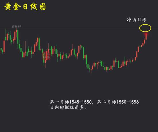 夏穆舒：避险推助黄金，看涨不变，原油或将冲高回落