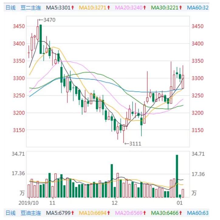 ALPHA每日洞察——2020.01.03