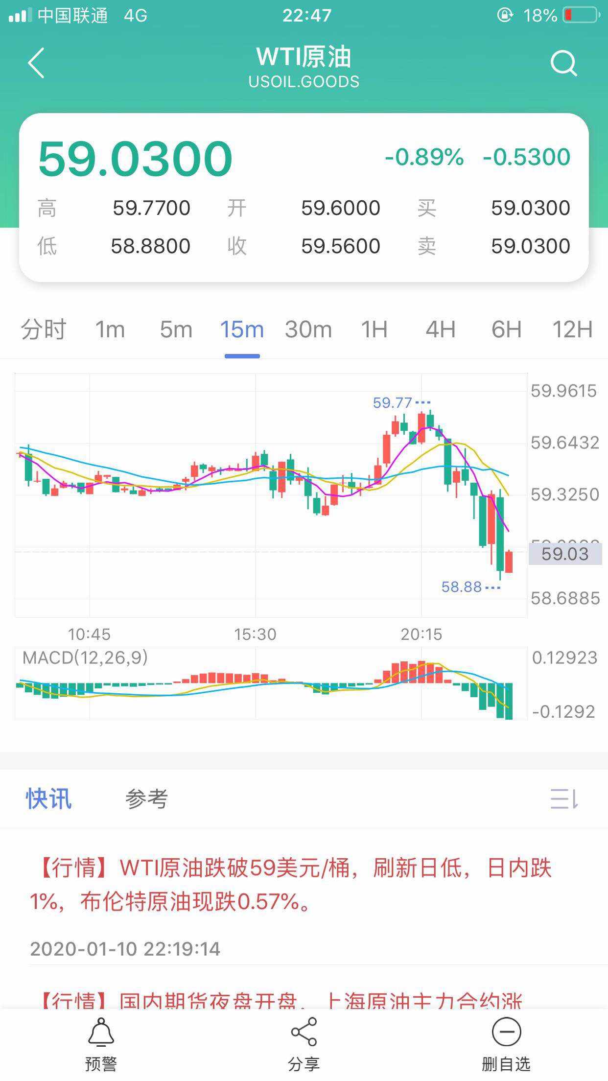 空单 止损 报价 原油 目标