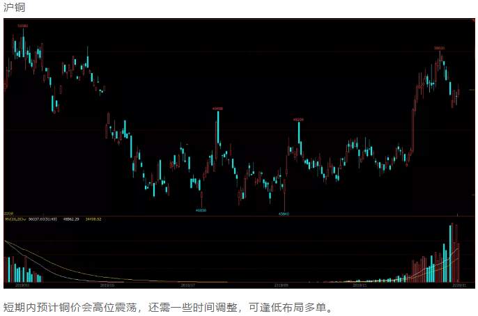 ALPHA每日洞察——2020.01.09