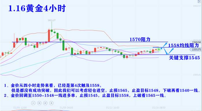 叶海锐：1.16黄金原油反弹只是昙花一现吗?