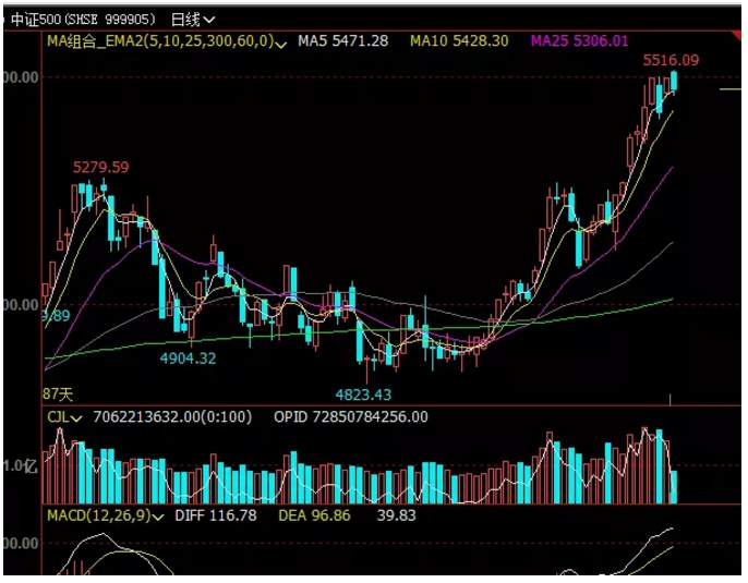 ALPHA每日洞察——2020.01.10