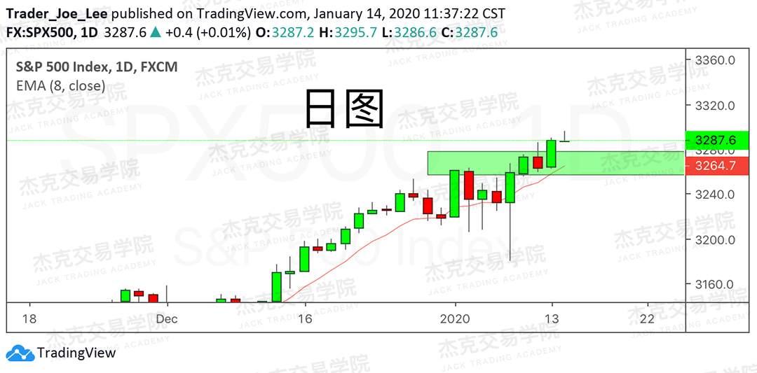 1月14日 策略研报 黄金/原油/英镑/欧元/美日/澳元/标普