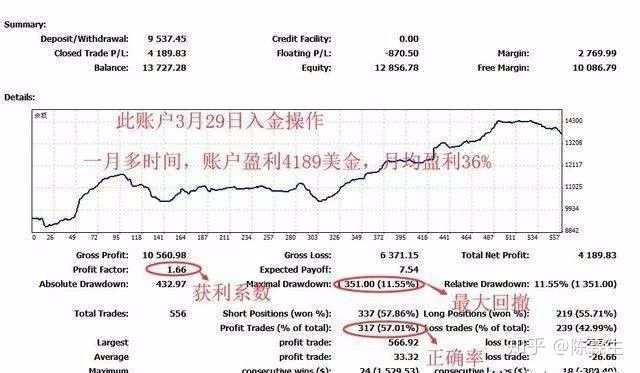 汇萃·臻品汇003：外汇EA量化交易，小白到大师必须了解的几件事